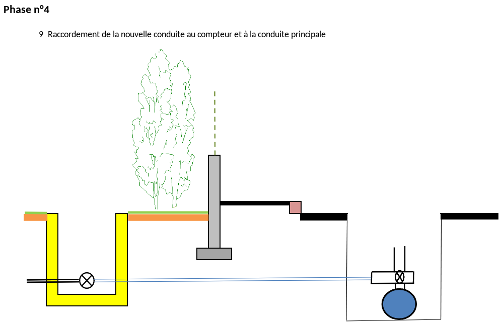 État actuel